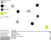 Scatternet