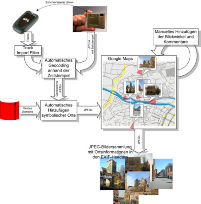 Foto-Mapper-Architektur