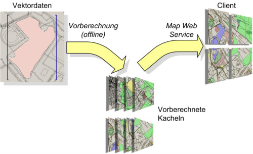 Datenfluss Web Map Service